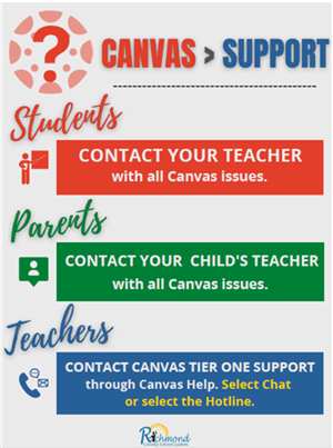 Canvas Support Info